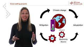 Module 7 Video 4