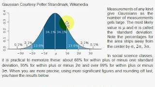 N3. The Gaussian in Statistics