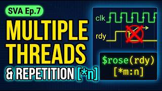 SystemVerilog Assertions: Multiple Threads & Repetition Operators Deep Dive