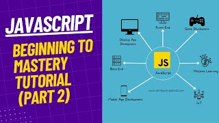 JavaScript Basic Beginning to Mastery Complete Tutorial Rana Ajmal (Part 2)