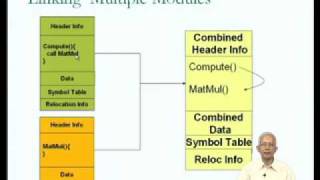 Mod-01 Lec-01 Programs and Data