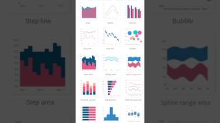 How to create Beautiful Charts in Flutter 🤩