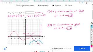 Evaluate function expressions : Khan Academy