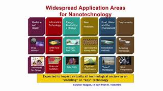 Nanotechnology: Opportunities and Challenges