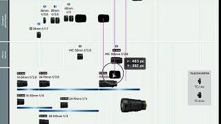 The Future of Nikon Lenses Revealed in A Silly Roadmap