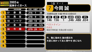 2005年 阪神タイガース 1-9+α