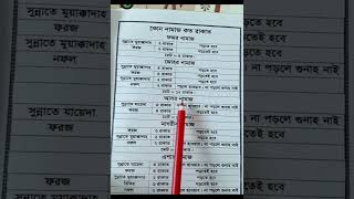 কোন নামাজ কত রাকাত। পাঁচ ওয়াক্ত নামাজমোট কত রাকাত। ফজরের নামাজ মোট কয় রাকাত | #islamicvideo#viral