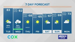 Your Tuesday Forecast: Scattered storms as we prepare for severe weather tomorrow