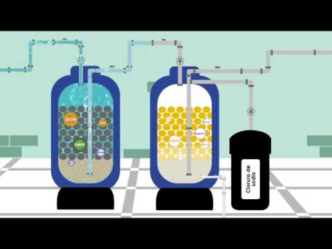 ¿Cómo Es El Proceso De Purificación Y Filtración De Agua? - YouTube