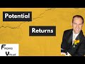 Overall Market Update: Technical Analysis: Mixed Signals