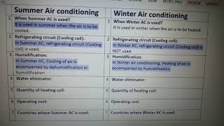 3rd year Mechanical, Sub: RAC, Difference between Summer AC & Winter AC