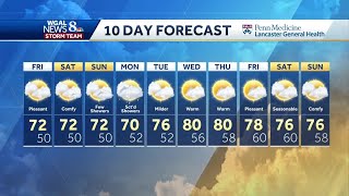 Central Pennsylvania weather: weekend forecast