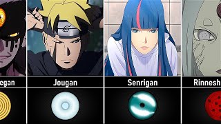 How Eyes Are Awaken In Naruto/Boruto