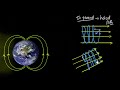 Path of charged particle in magnetic field | Moving charges & magnetism | Physics | Khan Academy