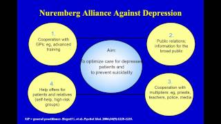 Surviving Psychiatric Illness: Suicide Risk Assessment and Prevention
