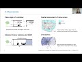 a window view assessment framework 2021 leukos