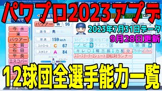 【パワプロ2023】12球団全選手能力一覧 Ver.1.12 2023年7月31日データ【2023年9月28日アップデート】【eBASEBALLパワフルプロ野球2022】アプデ