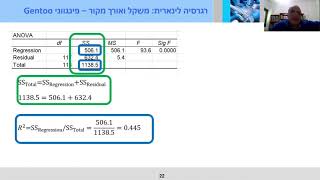 מבוא לסטטיסטיקה 52: סיכום הקורס - רגרסיה