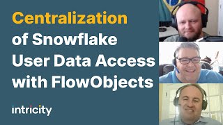 Centralization of Snowflake User Data Access with FlowObjects Access Control Master