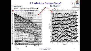 An Overview of Seismic Data Processing (in English)