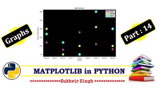 Matplotlib Part 14 : Scatter Plot in Python