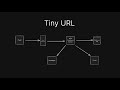 Tiny URL - System Design Whiteboard Interview (URL shortener)