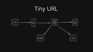 Tiny URL - System Design Whiteboard Interview (URL shortener)