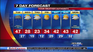 Morning forecast 2/18/2020