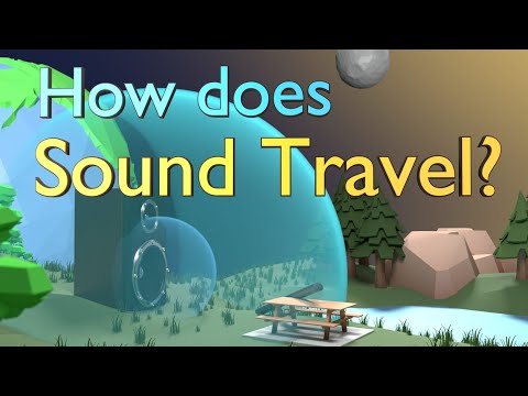 Which direction do sound waves travel?