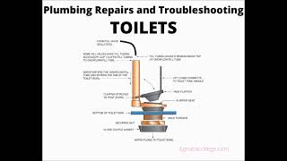 Egnatia College - Toilet  Repairs and Troubleshooting Video 8