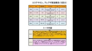 [Te036]６０件エステに電話した結果は？【テレアポノウハウ・営業ノウハウ動画】