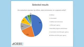 Webinar - Evaluating Energy Efficiency Programs: Policies, Practices, and New Tools