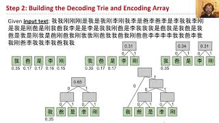 vid7 huffman encoding demo