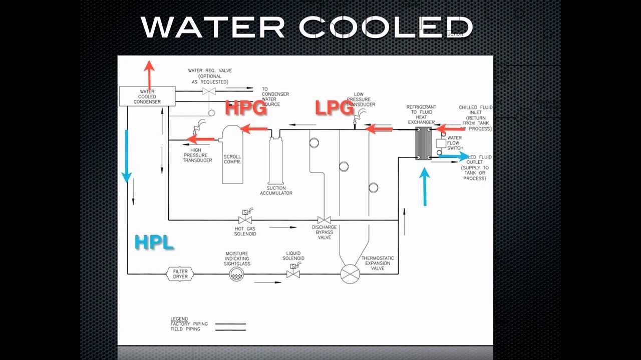 Air Cooled Chiller Schema