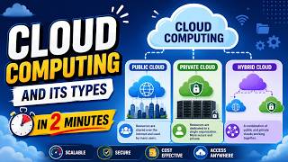 ☁️ Cloud Computing and Its Types in 2 Minutes