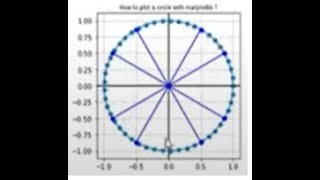 Drawing Circle using equation using Matplotlib . Computer Aided Algebra Using Python Sympy Package