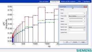 Simcenter Testlab Displays: Curve Linestyles