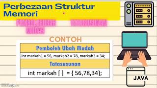 SAINS KOMPUTER | TINGKATAN 4 | BAB 1 | 1.6 STRUKTUR DATA DAN MODULAR