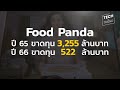 แนวโน้มตลาด food delivery ปี 67 เมื่อ robinhood ประกาศปิดตัว spotlight