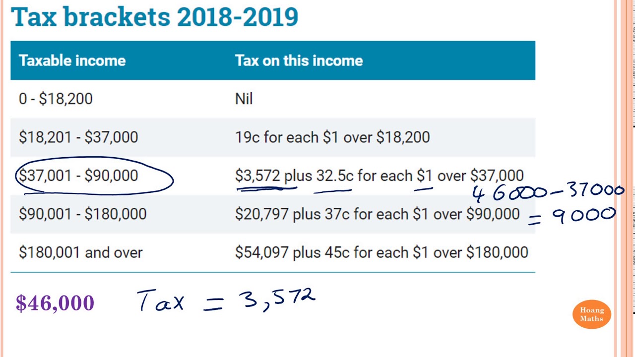 Tax On Taxable Income Calculator - RebeccaLochie