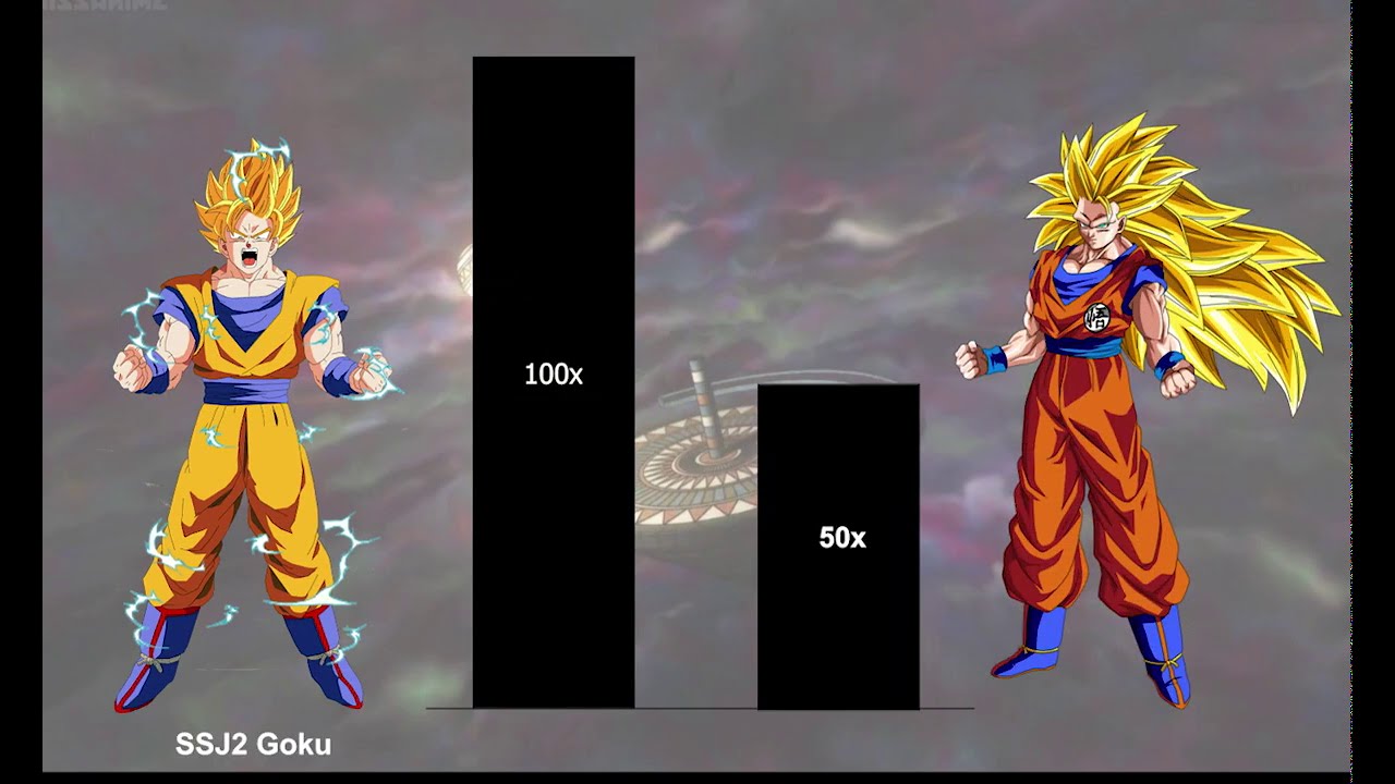 Goku All Forms (Tournament Of Power) Power Level MULTIPLIER - YouTube