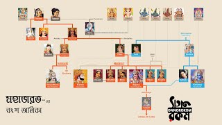 মহাভারতের বংশ তালিকা || Family Tree of MOHABHARAT