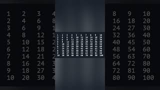 #Shorts🔥 Java Program Print Tables 2 to 10 Using for loop.
