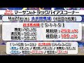 【大井競馬場ライブ】パドック予想・当日推奨馬を生放送中！4月22日大井競馬【競馬クラスター】