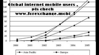 Internet mobile , marketing , the future of internet