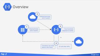 Google Cloud Function calling Vision API