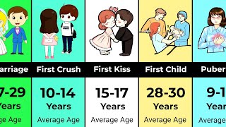 Average Age for Everything