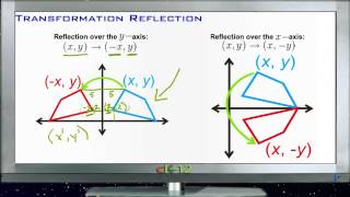 Transformation - Reflection: Lesson (Basic Geometry Concepts)
