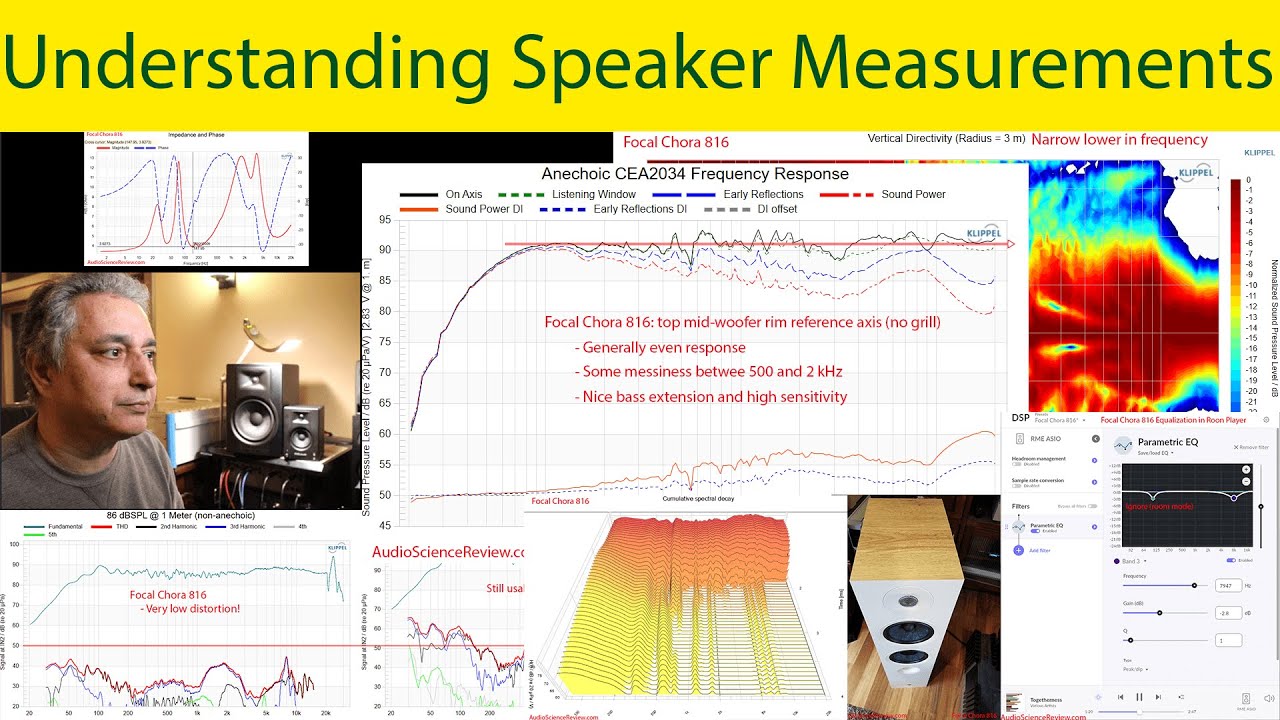 Understanding Speaker Measurements Youtube