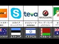 【比較】世界各国の代表企業［30ヶ国］